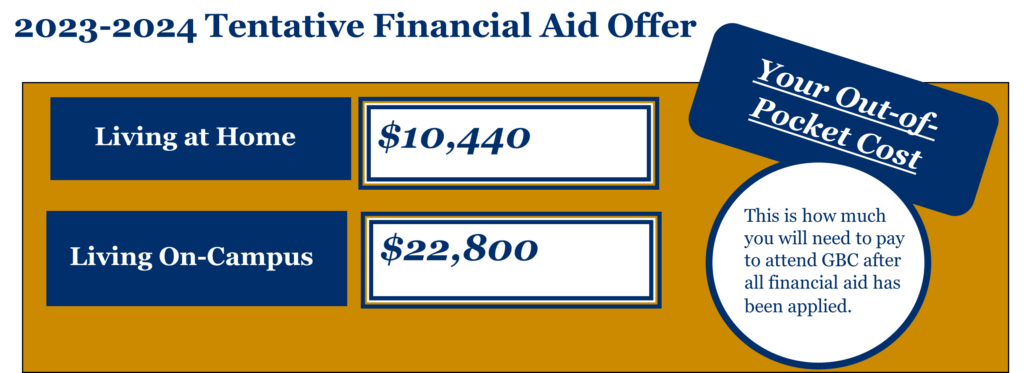 Your Out-of-Pocket Cost: This is how much you will need to pay to attend GBC after all financial aid has been applied. Living at Home = $10,440 Living On-Campus = $22,800